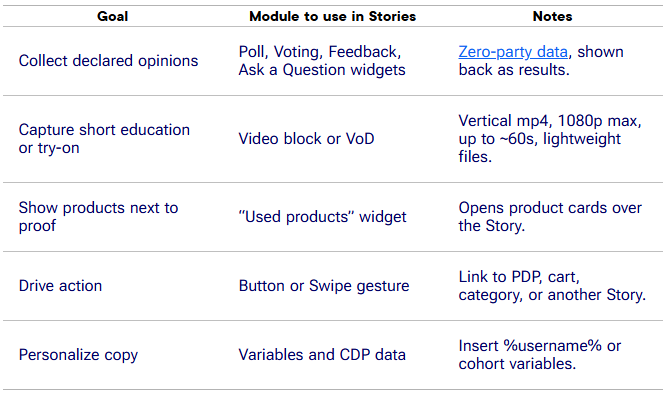 Which modules match each UGC goal
